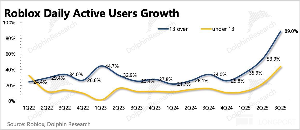 图表描述已自动生成
