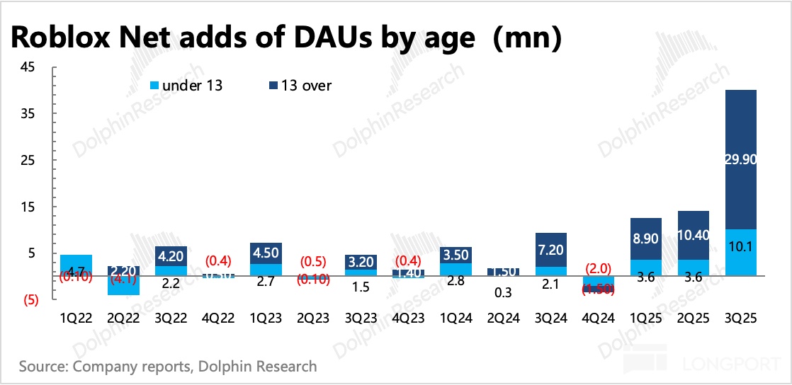 电脑萤幕画面描述已自动生成