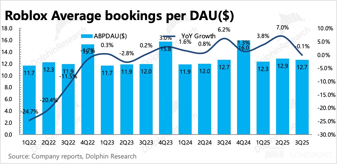 图表描述已自动生成