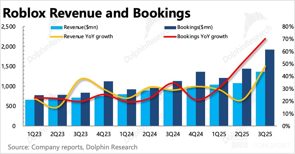 图表, 直方图描述已自动生成