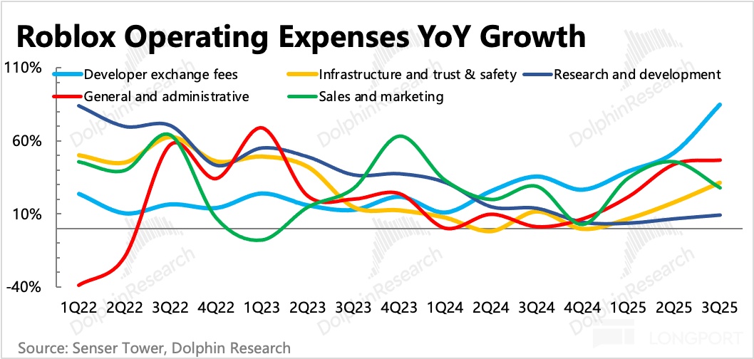 图表, 直方图描述已自动生成