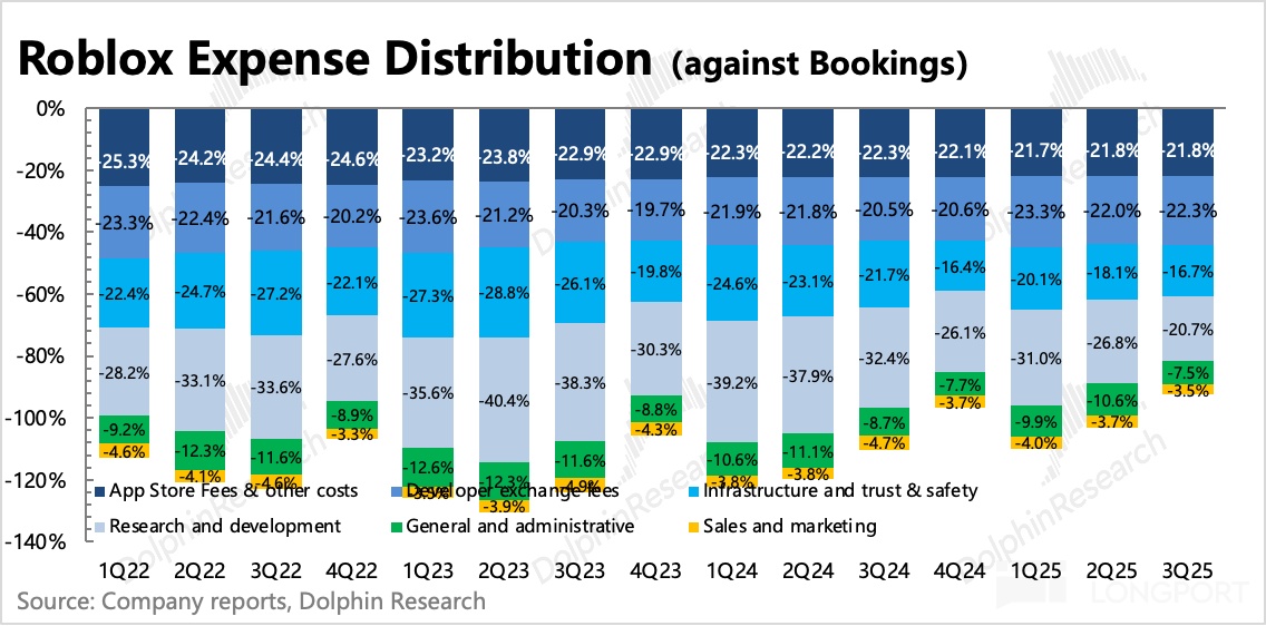 图形用户界面, 表格描述已自动生成