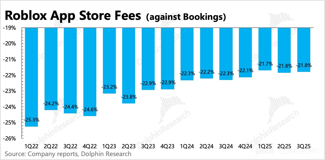 图标低可信度描述已自动生成