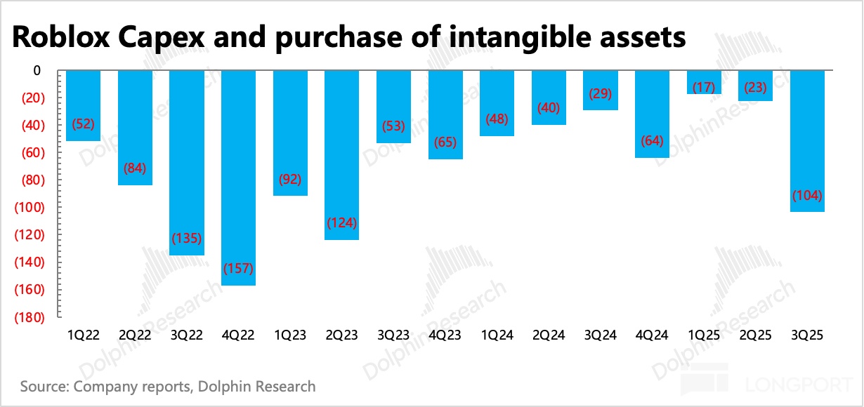 图形用户界面, 应用程序描述已自动生成