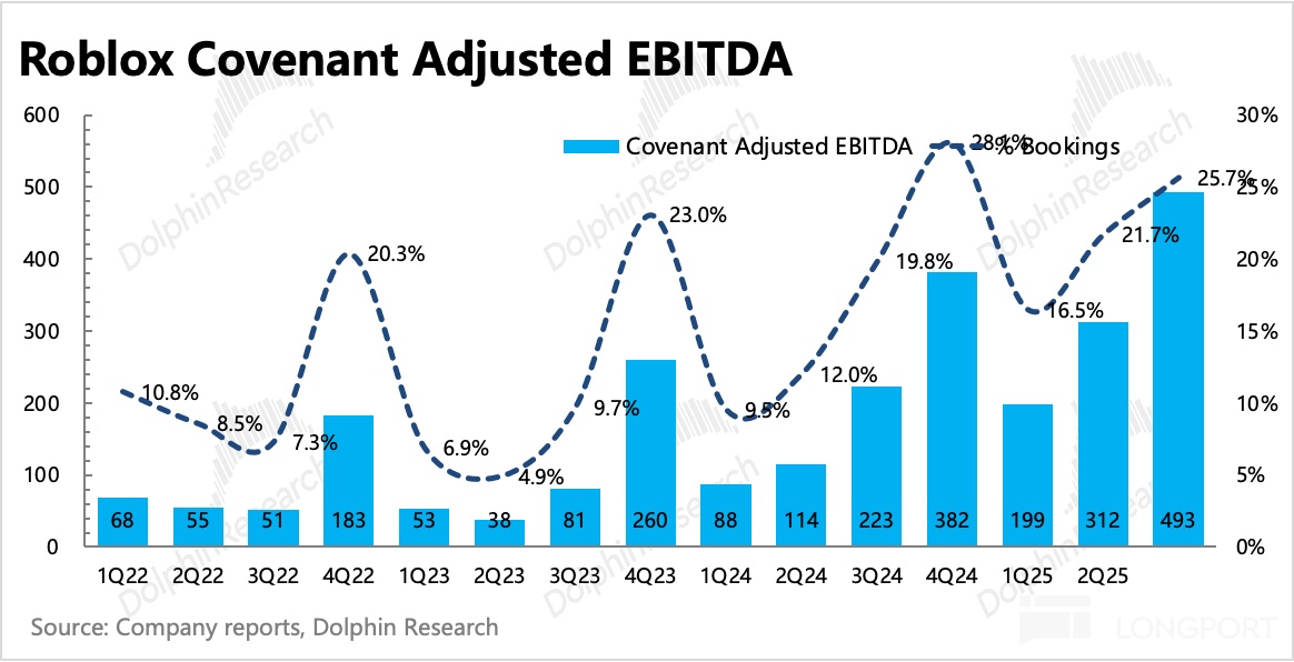 图表, 直方图描述已自动生成