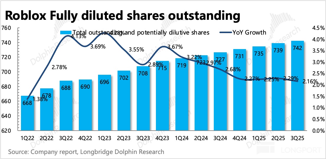 图表描述已自动生成