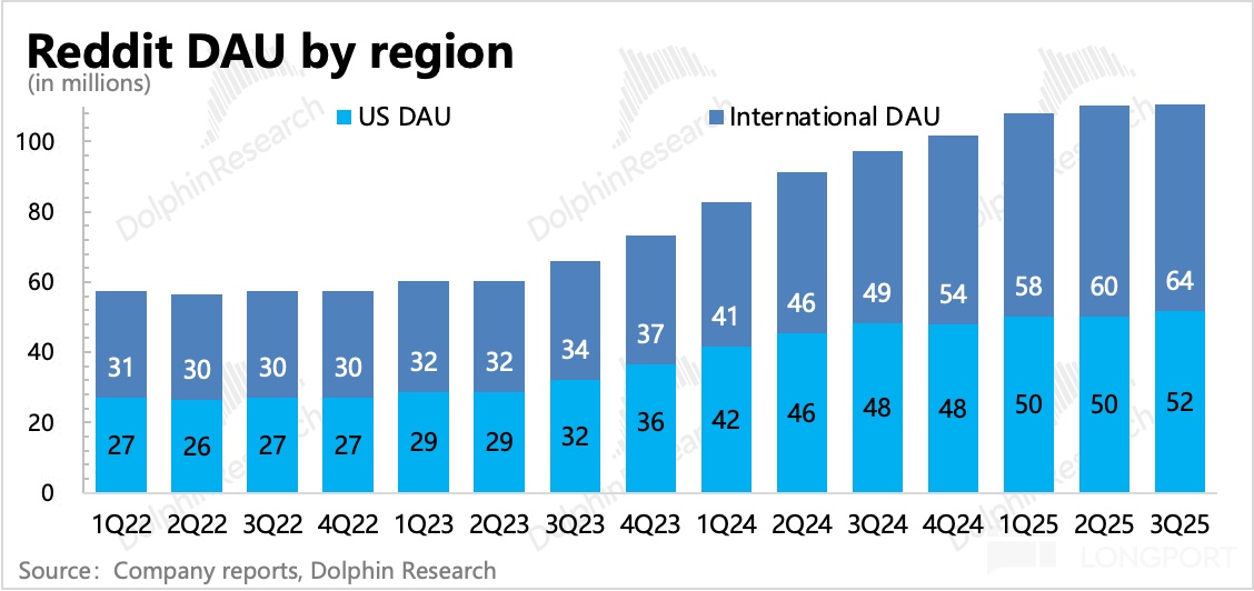 应用程序中度可信度描述已自动生成