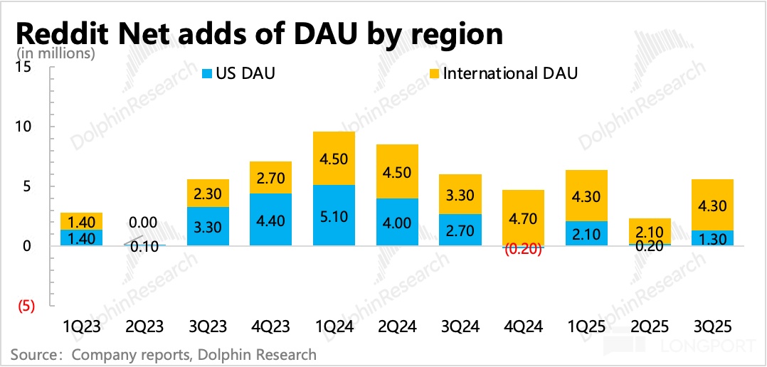 图形用户界面, 应用程序描述已自动生成