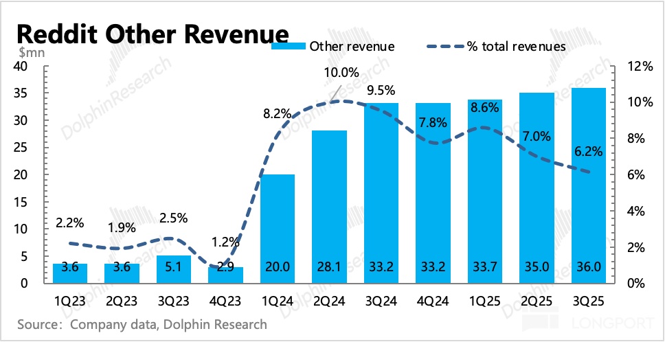 图形用户界面中度可信度描述已自动生成