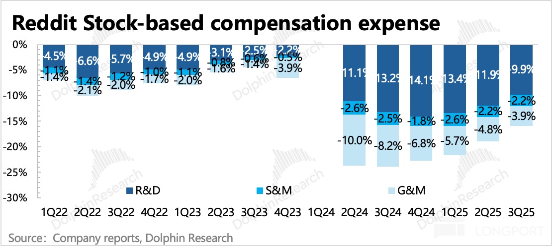 图形用户界面, 应用程序描述已自动生成
