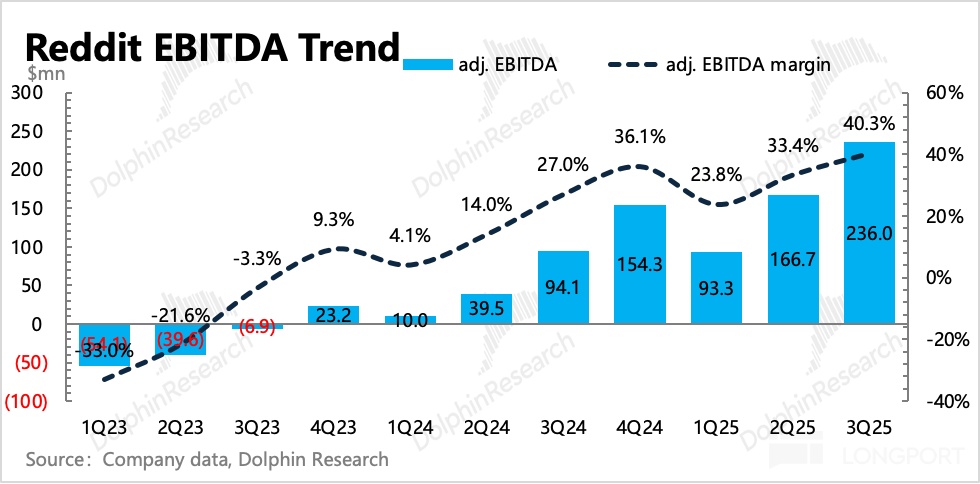 图形用户界面描述已自动生成