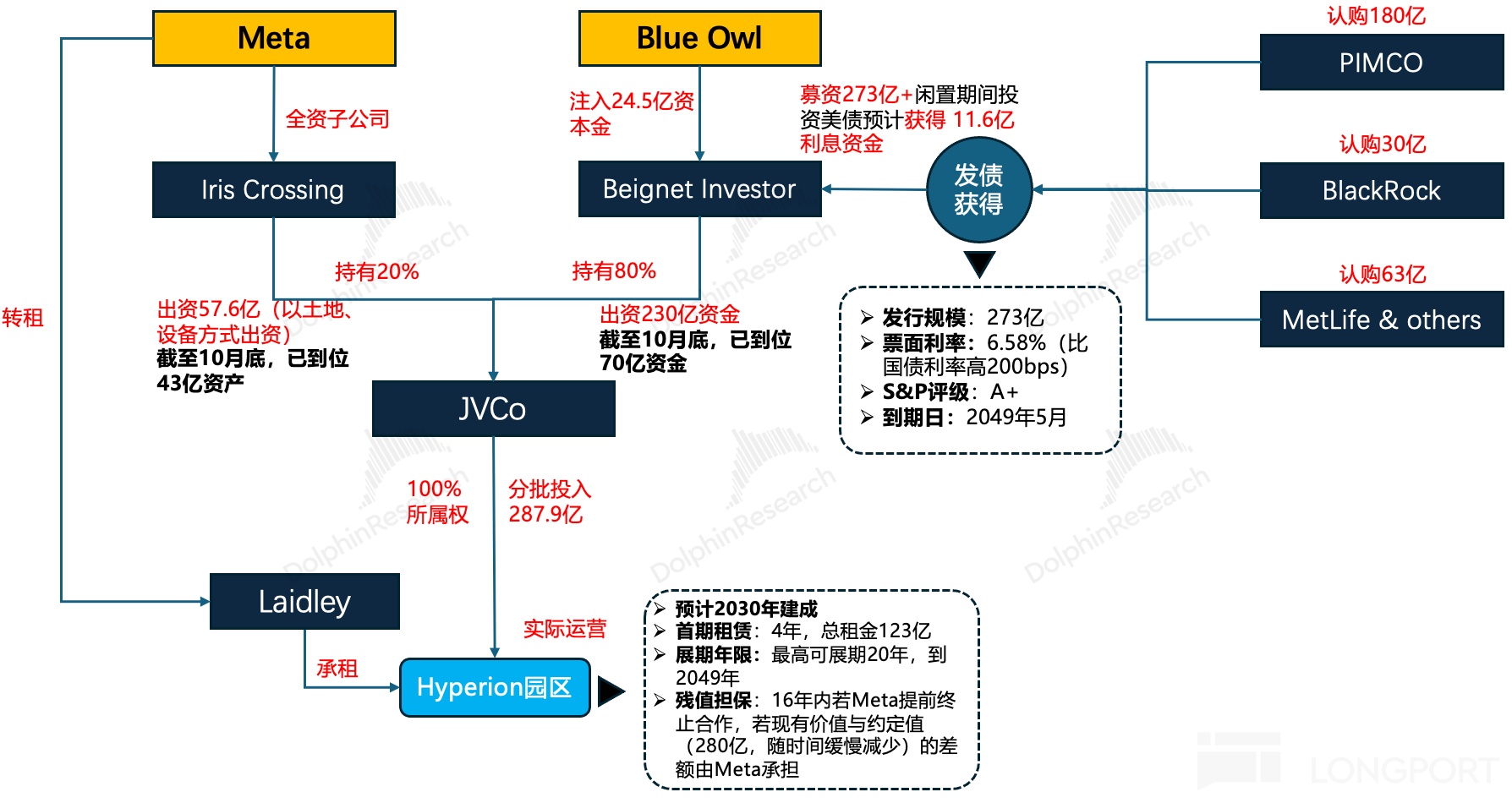 日程表描述已自动生成