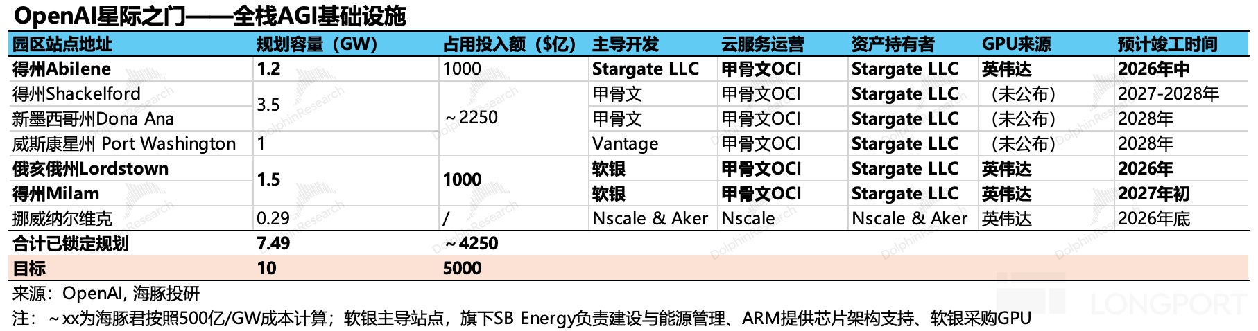 图形用户界面, 表格描述已自动生成