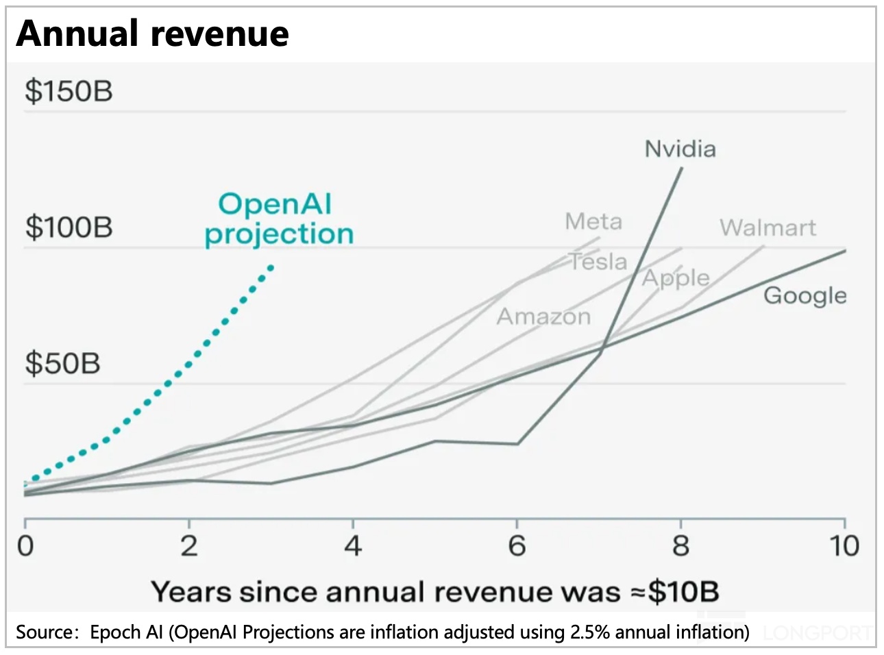 图表, 折线图描述已自动生成