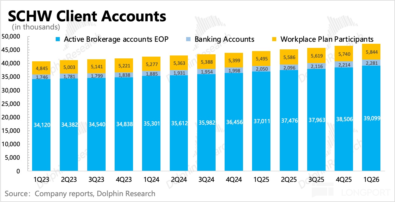 图表, 条形图描述已自动生成