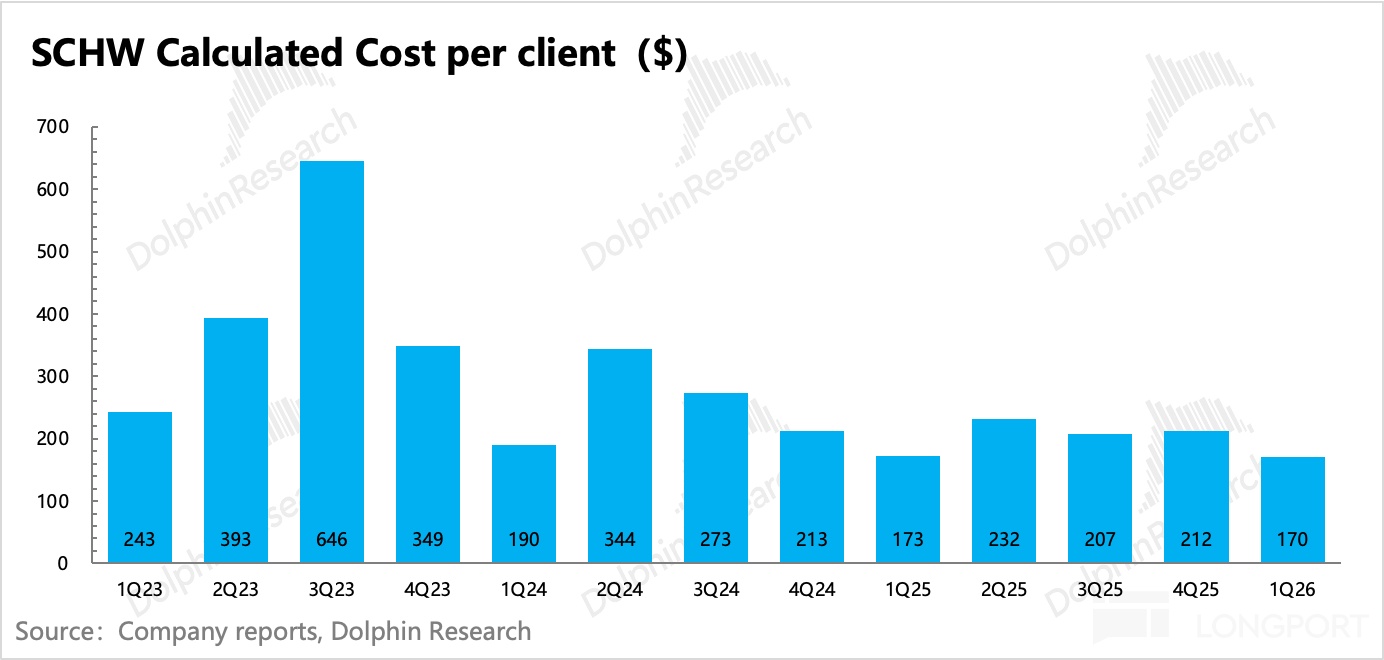 图表, 条形图描述已自动生成