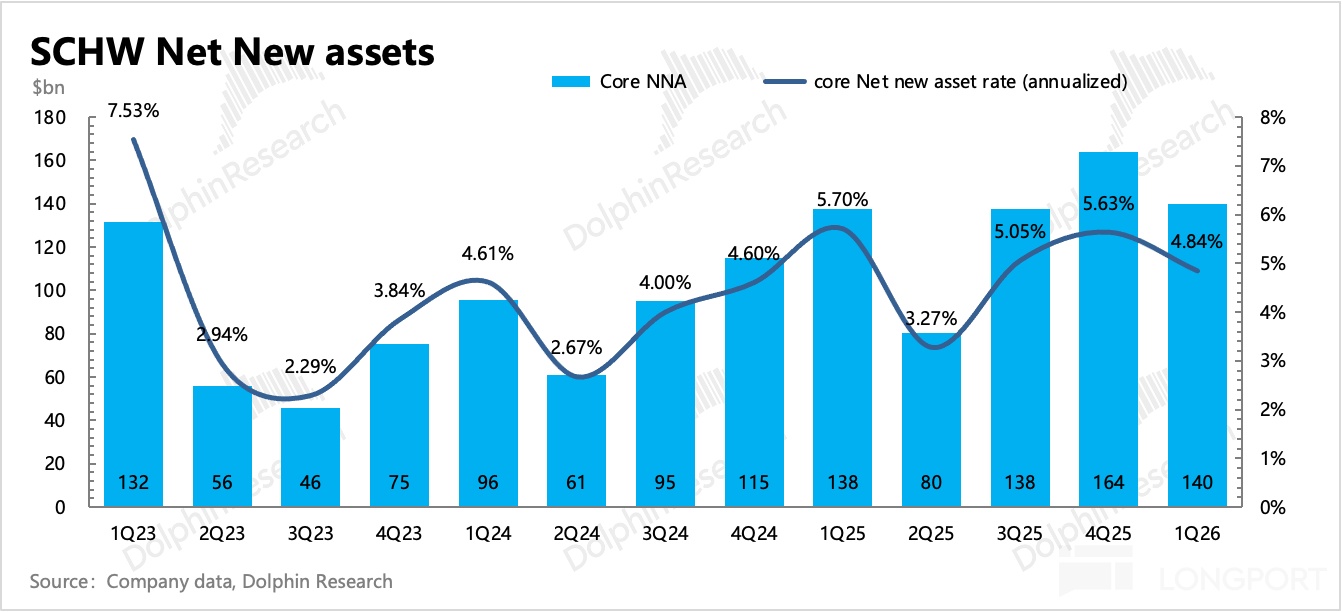 图表, 直方图描述已自动生成