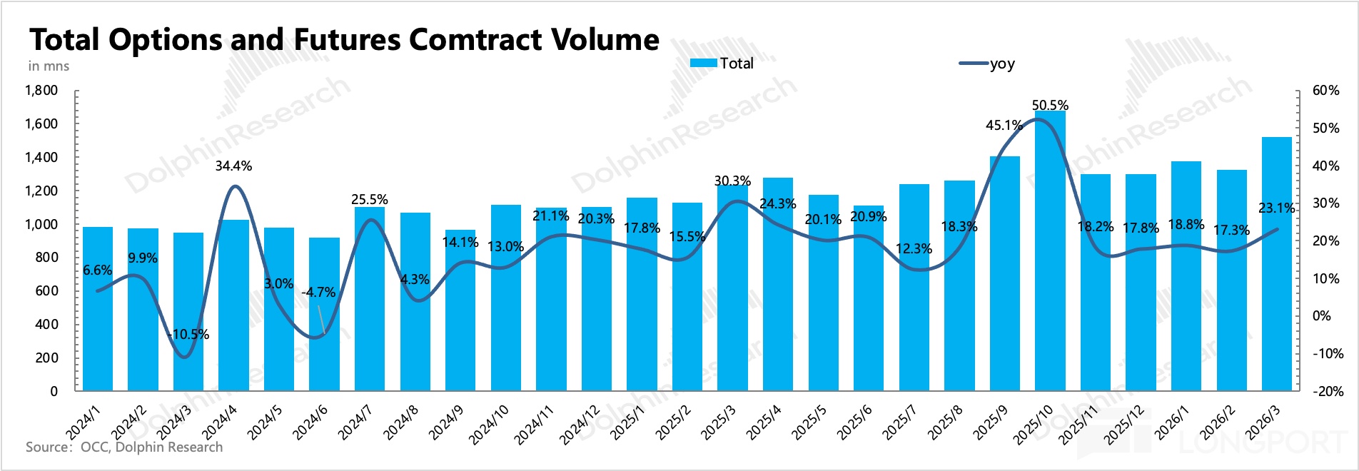 图表中度可信度描述已自动生成