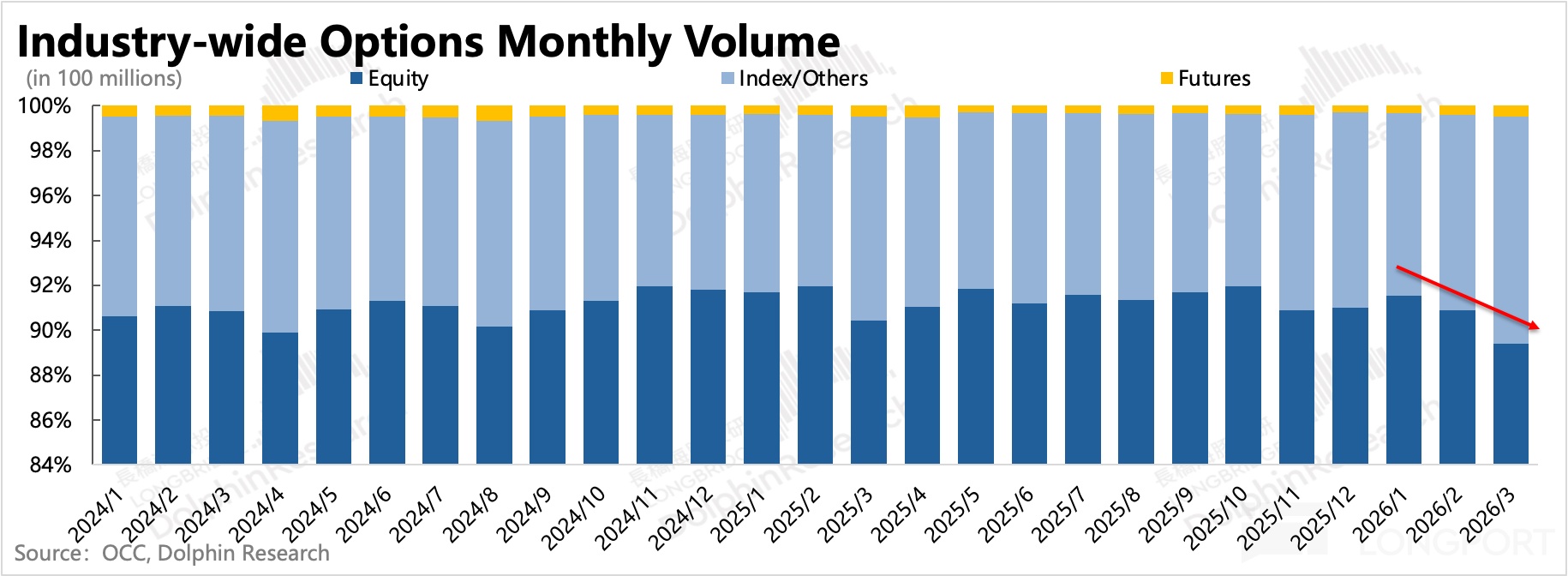 图表, 条形图描述已自动生成