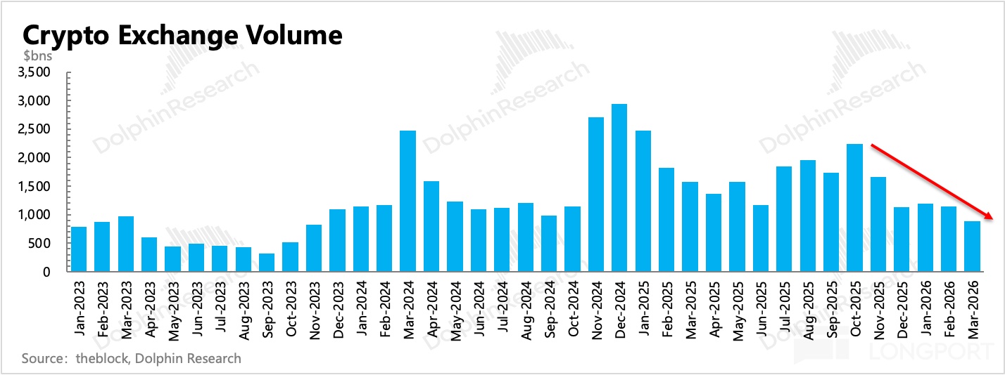 图表, 直方图描述已自动生成
