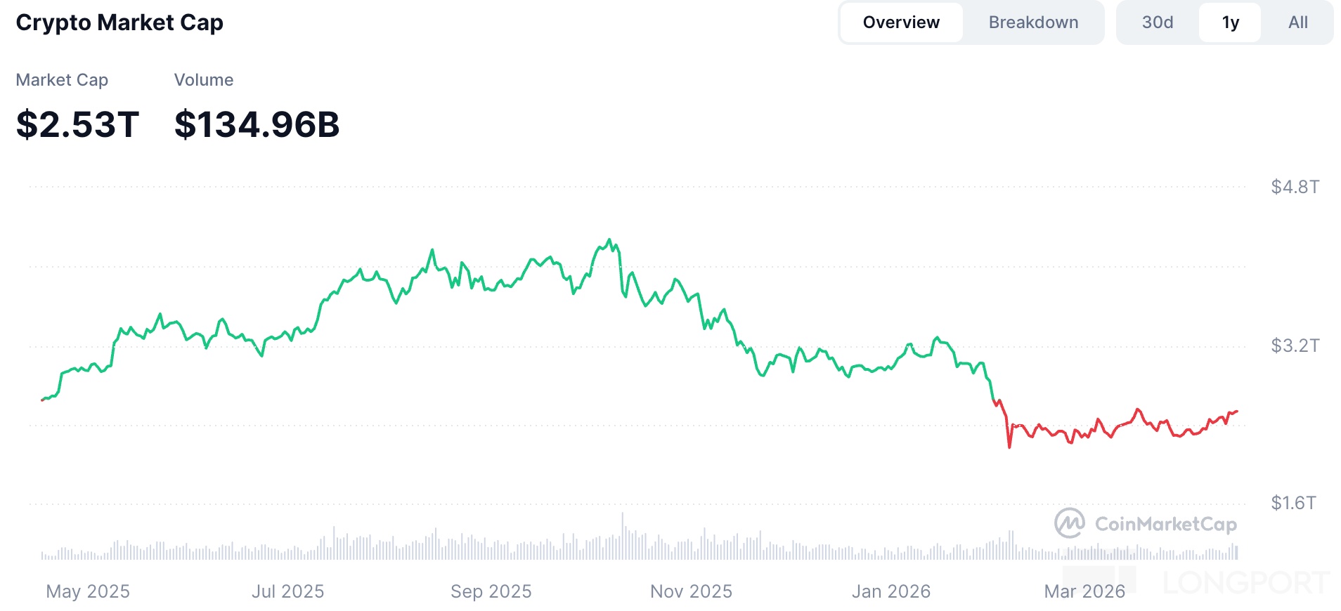 图形用户界面, 图表描述已自动生成