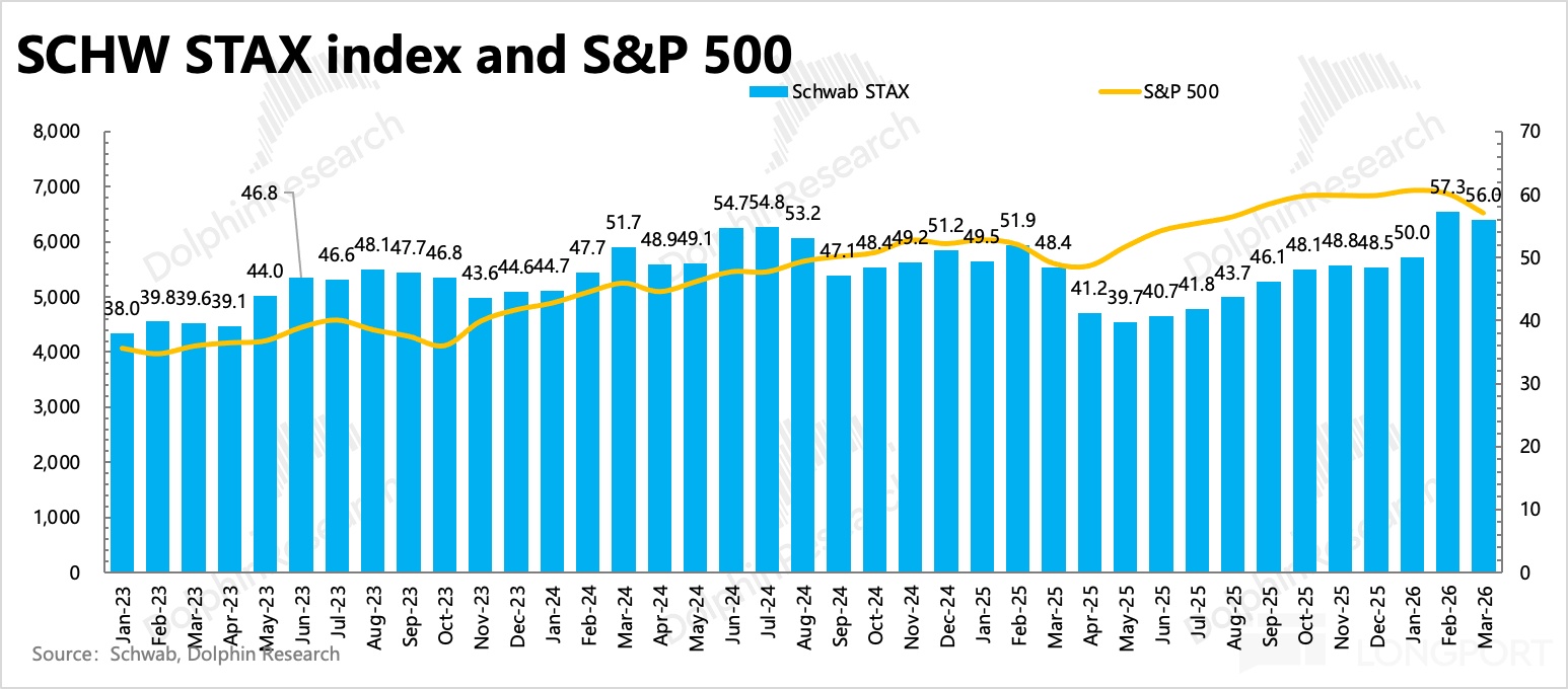 图表, 条形图, 直方图描述已自动生成