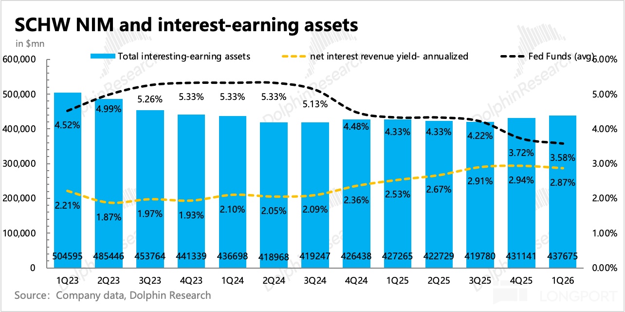 图表, 条形图描述已自动生成