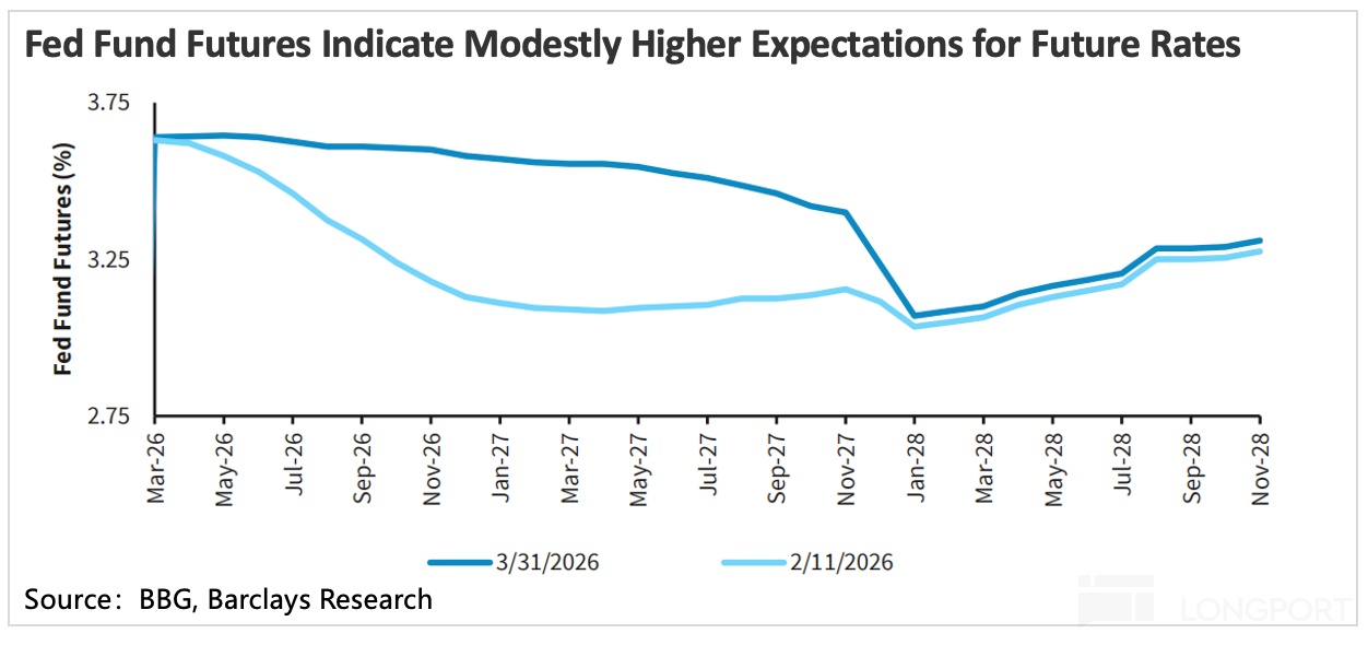 图表, 折线图描述已自动生成