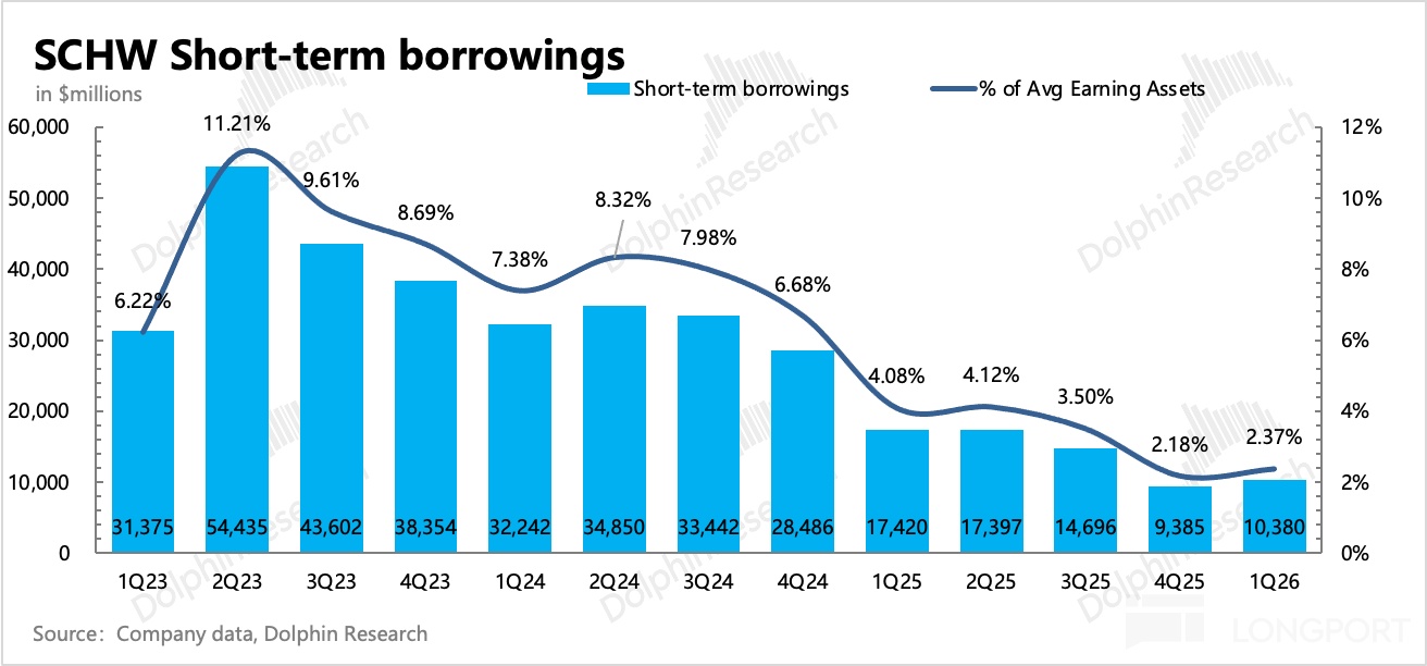 图表低可信度描述已自动生成