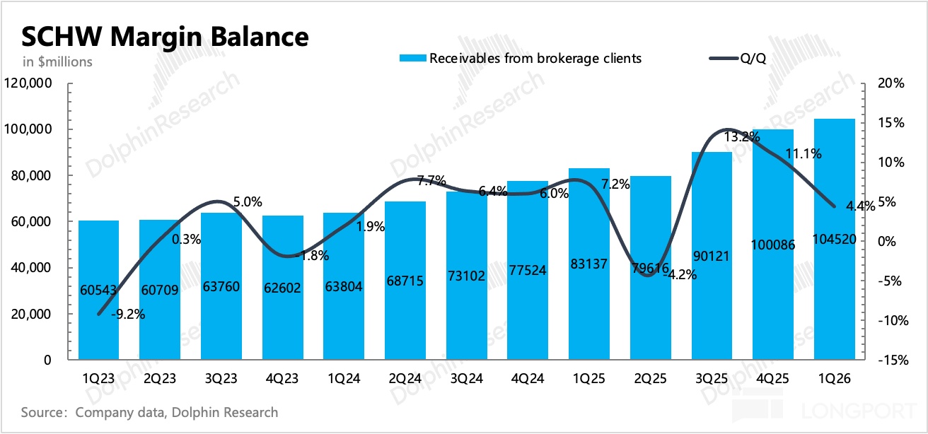 图表, 直方图描述已自动生成