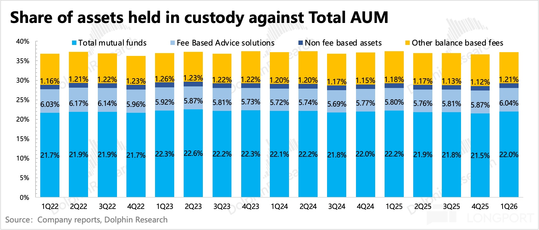 图表, 条形图描述已自动生成