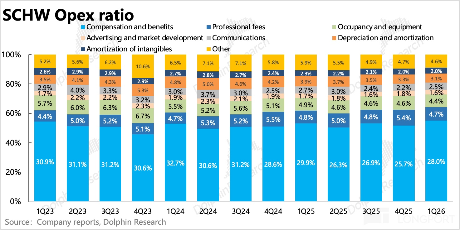 图表描述已自动生成