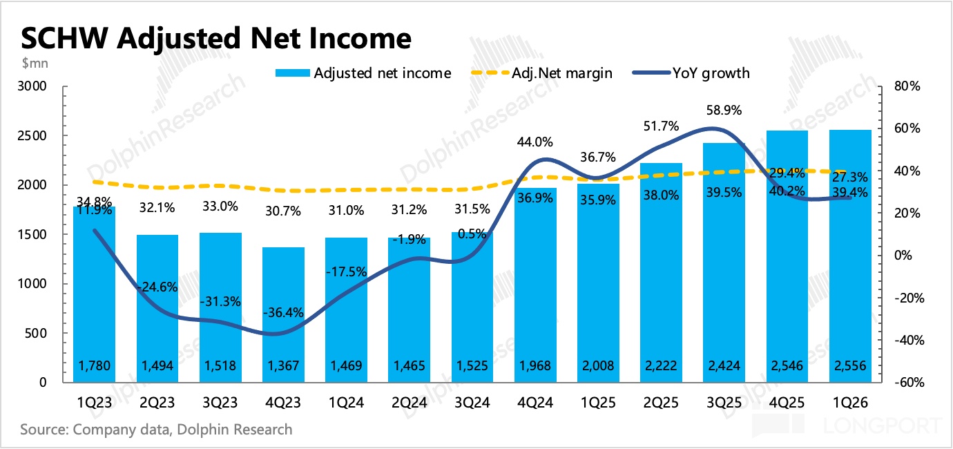图表, 直方图描述已自动生成