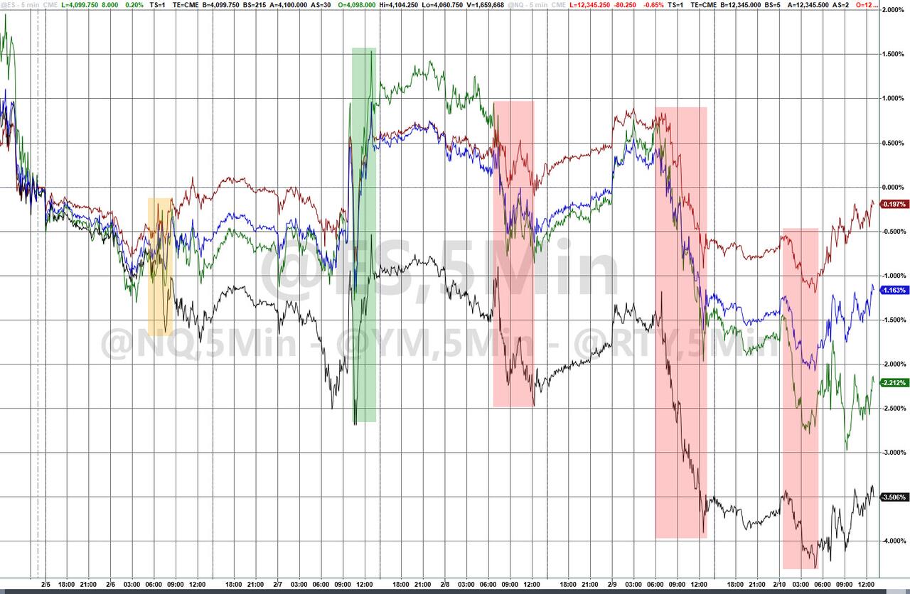 14张图看黄金、债券与美股崩溃的重磅信号：对冲！再对冲！-FX168财经网