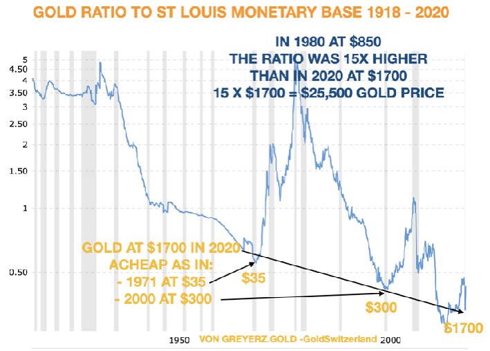 货币历史波动传奇人物：黄金很可能在未来5-10年内超越几乎所有资产！中国和金砖国家央行是聪明买家
