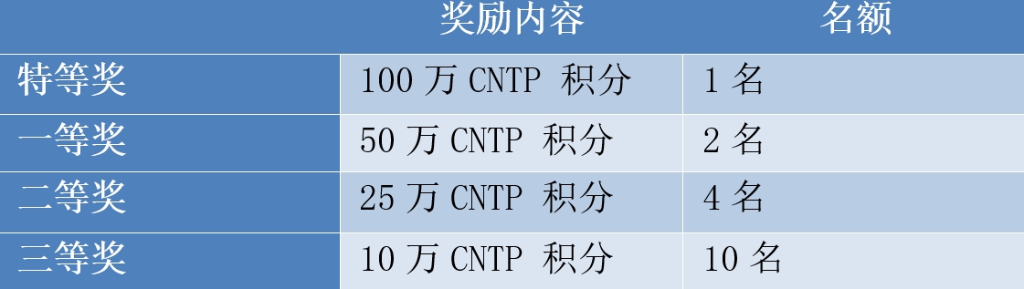 CoNET空投抽獎