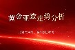 黄金亚欧走势分析,仅供参考