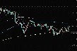 黄金本周总结，下周展望，中线布局，仅供参考