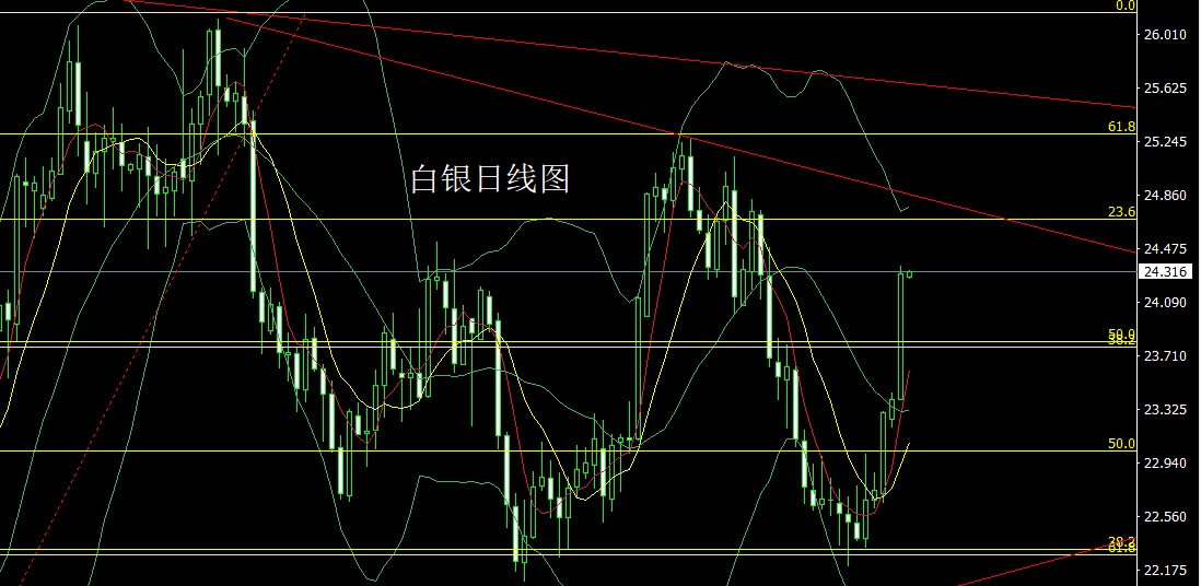 白银日线图.jpg