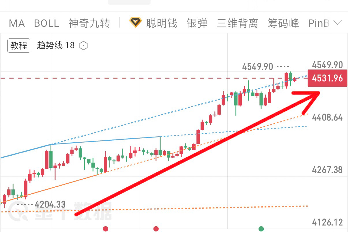 12.27黄金周评提供者FX168