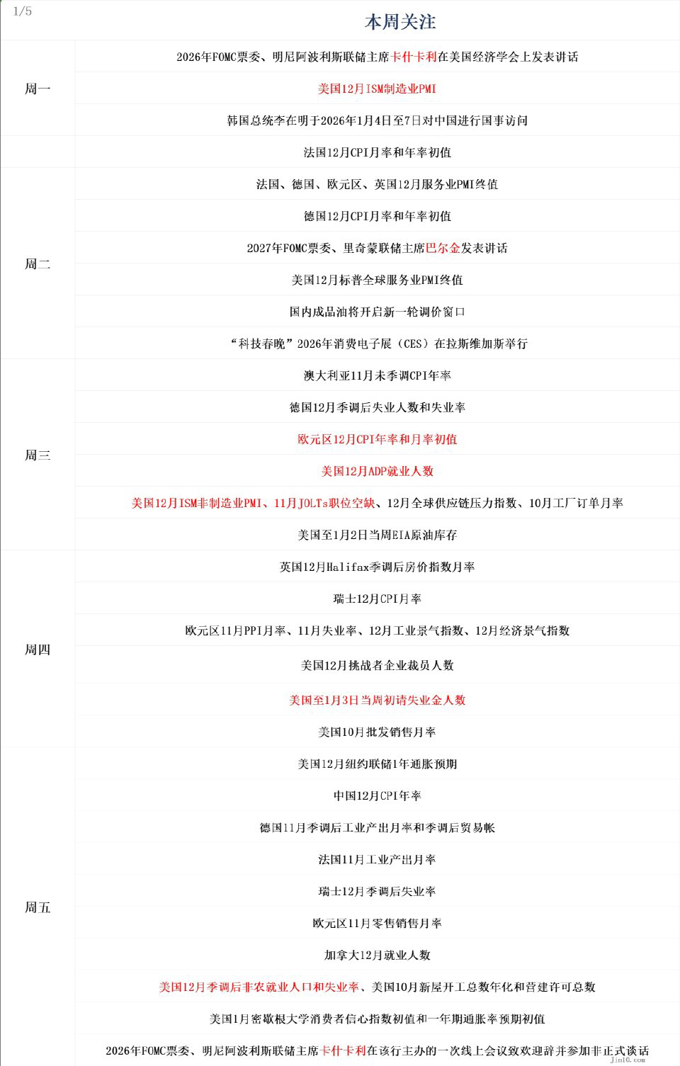 非农+CPI+美联储讲话集中来袭！下周行情或将迎来关键转折提供者FX168