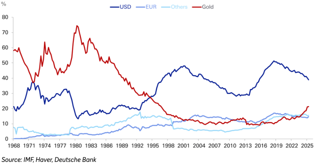 Central Bank, Gold, Bitcoin Price, Inflation, BlackRock, Tokenization