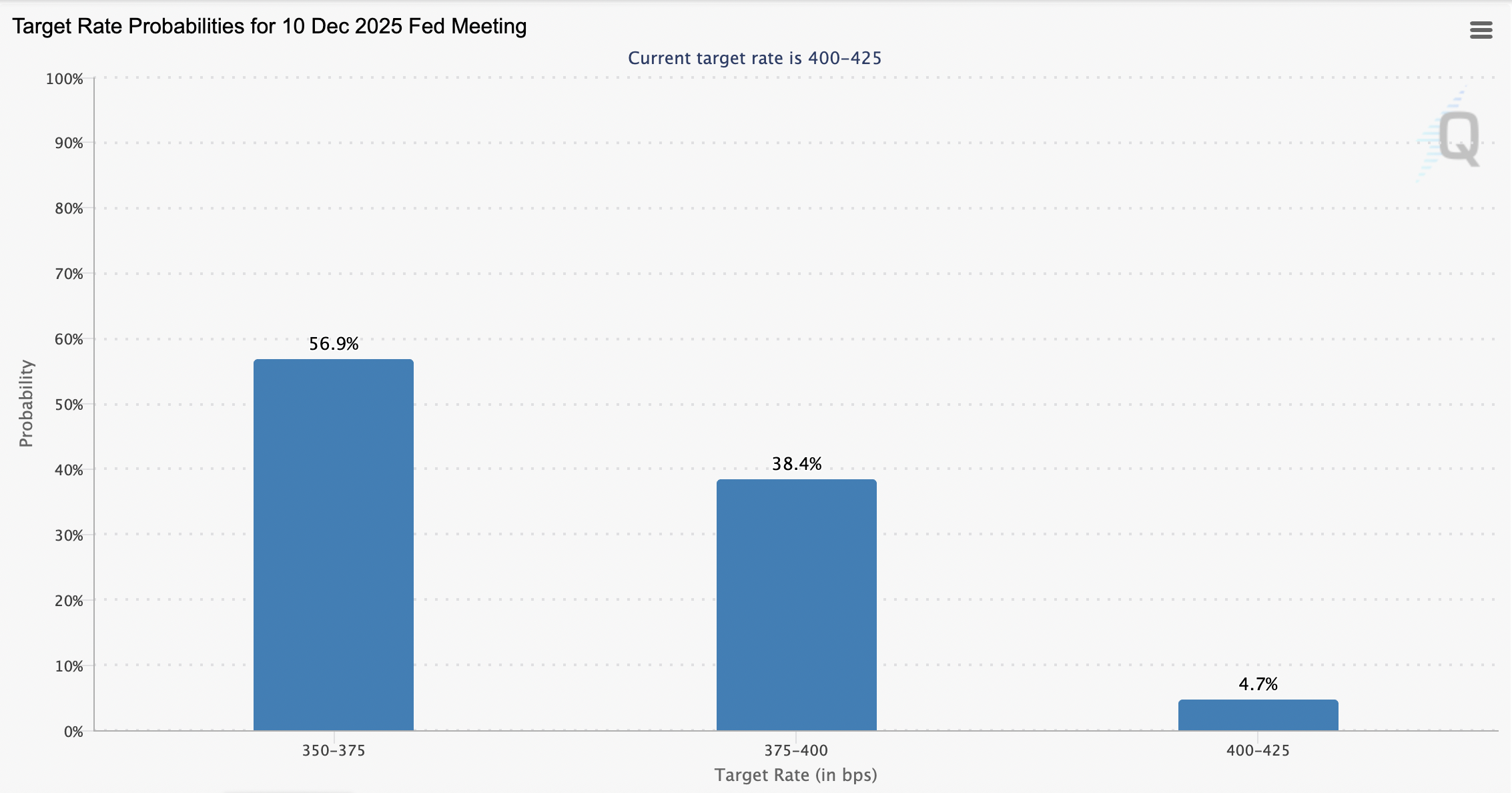 Cryptocurrencies, Federal Reserve, Economy, Interest Rate