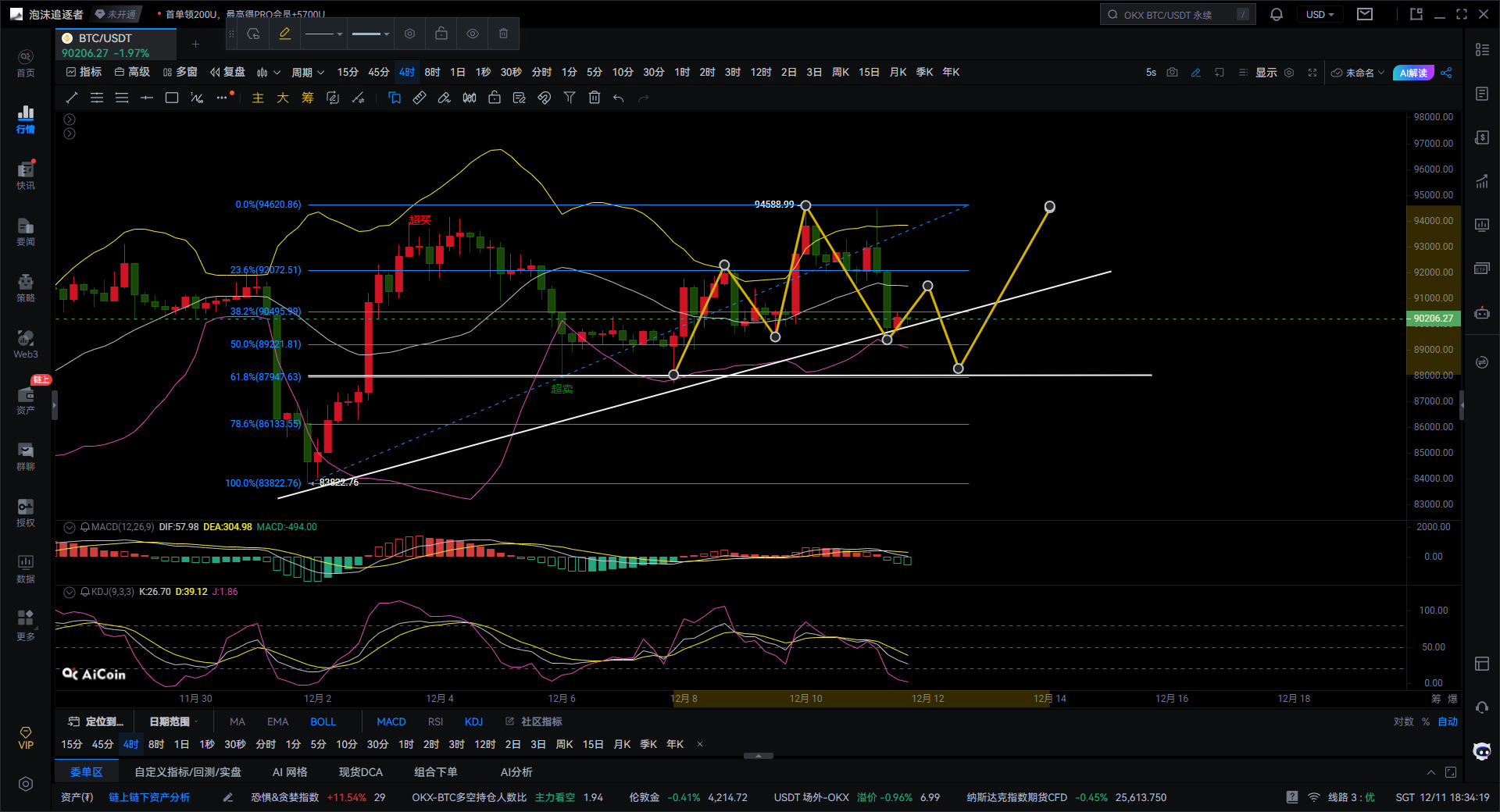 大仙说币：12.11美联储鸽派点阵图出炉！比特币上演过山车行情！提供者FX168