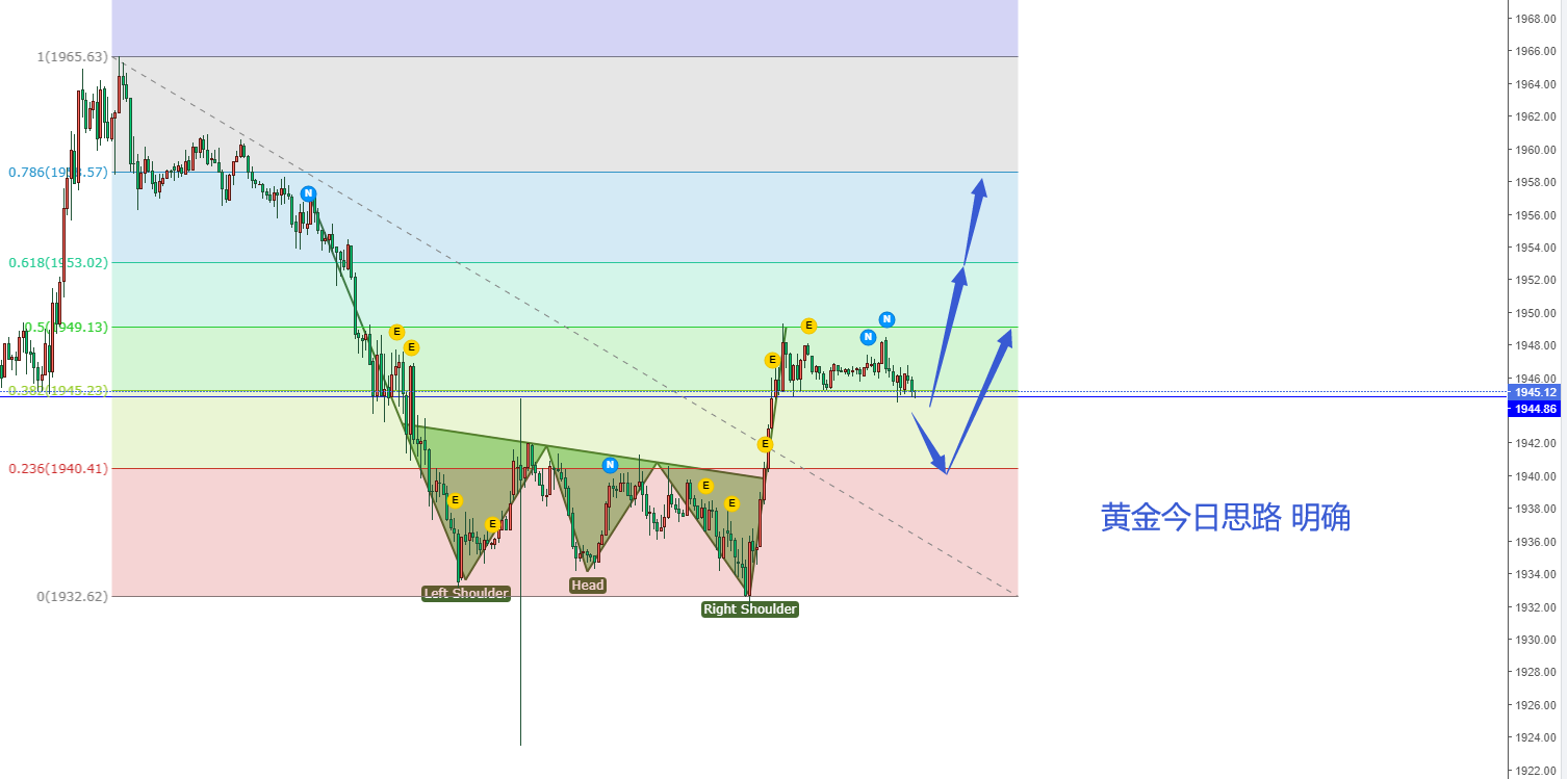 11.4老杨黄金.png