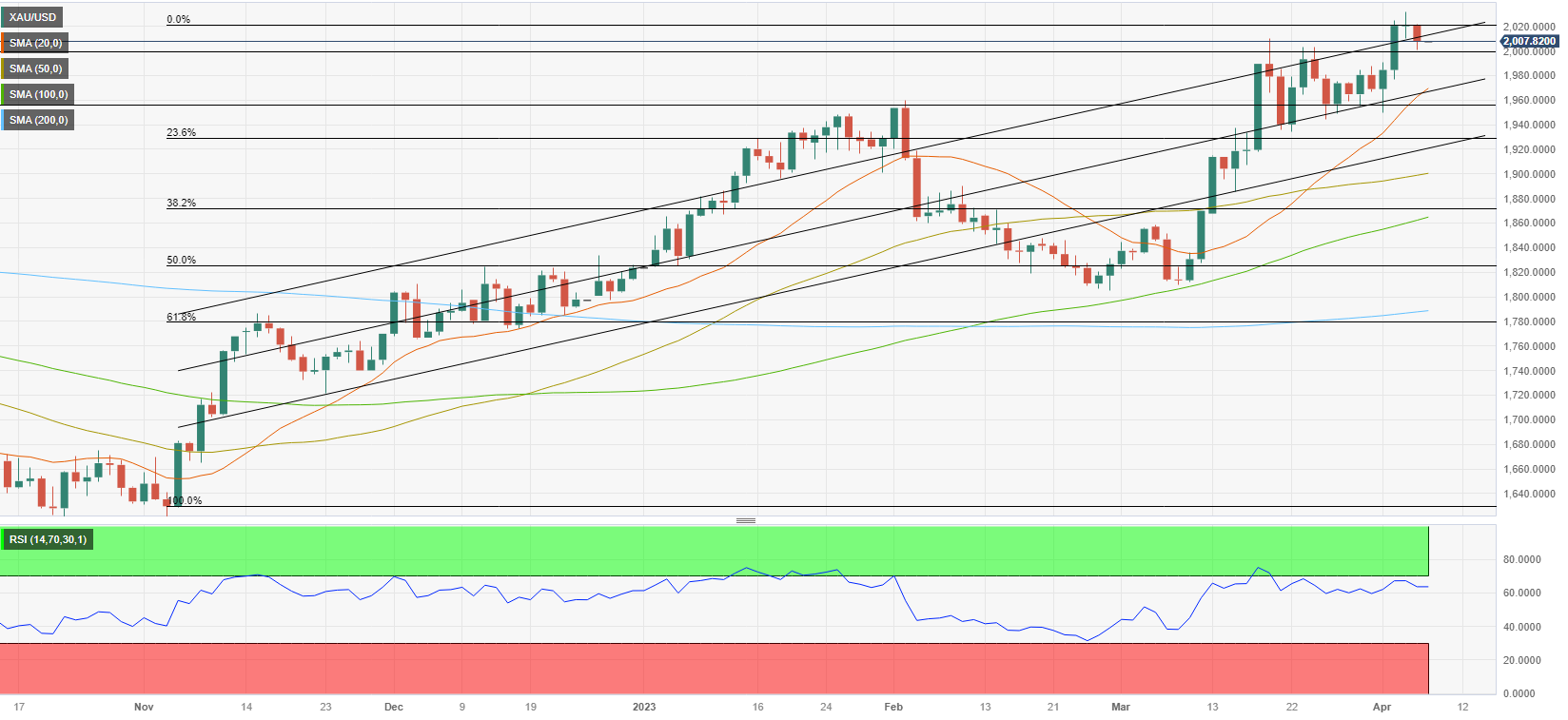 下周前瞻：黄金再创一个新纪录！中美重磅数据轮番来袭多头将继续高歌猛进？-24K99黄金及贵金属投资网站
