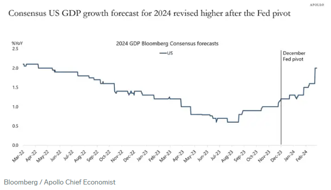 图片[1]-WEEX观察：顶级经济学家警告：美联储2024年不会降息-H5资源网