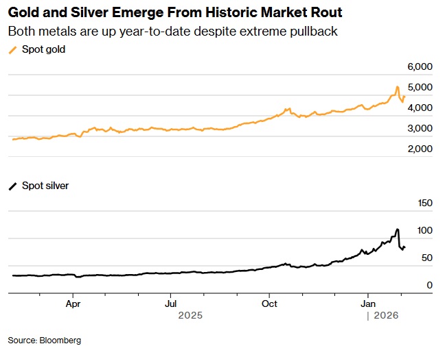 黃金突然大爆發！伊朗無人機逼近美航母遭美軍擊落 金價亞盤暴漲115美元