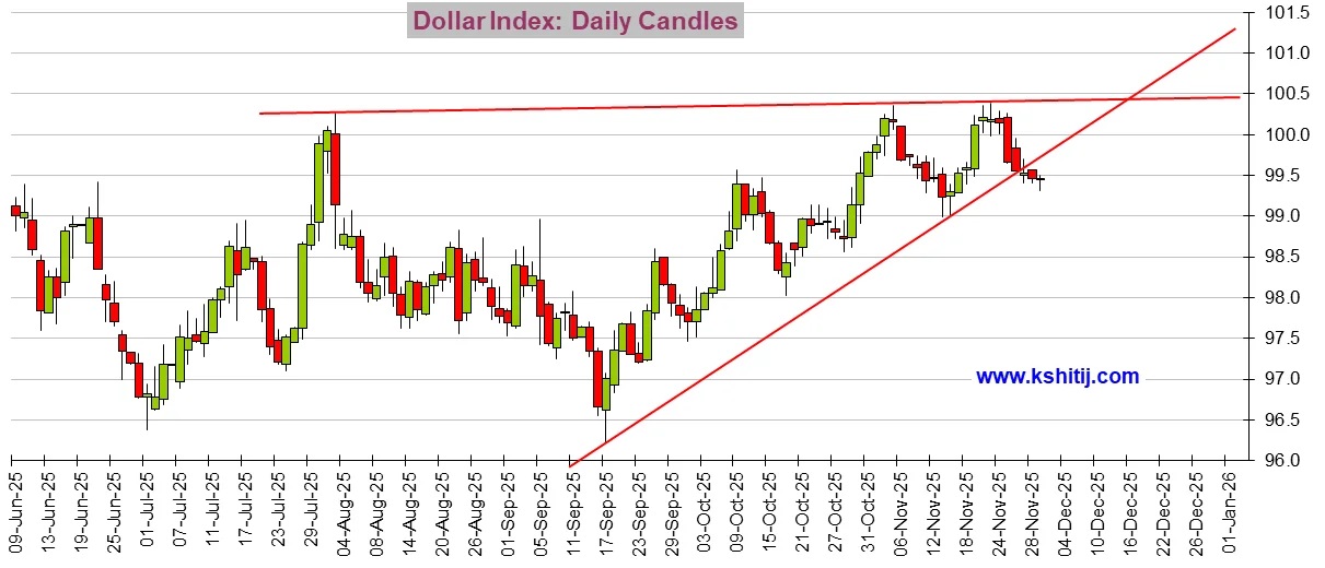 日本加息前景“大變臉”！美國重量級數據恐點燃行情 黃金、美元指數、日元、歐元、英鎊、澳元和人民幣技術前景分析