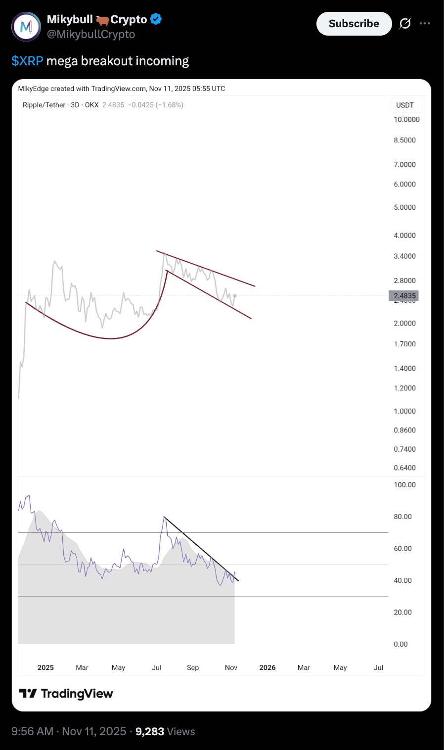 加密周评】究竟发生了什么！？加密货币市场遭猛烈抛售比特币跌破关键支撑-FX168北美分站